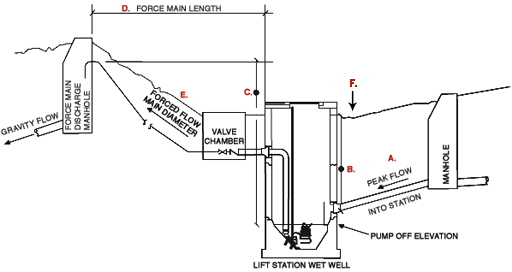 Pump Station Diagram